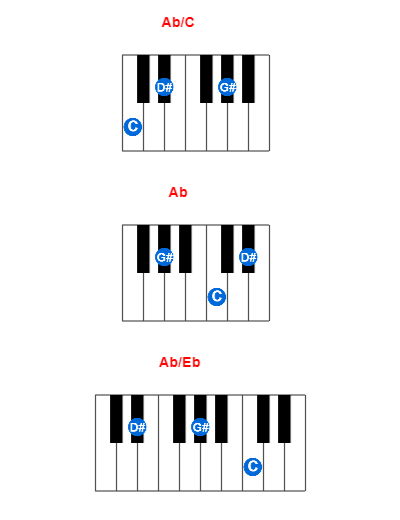 Ab/C piano chord charts/diagrams and inversions