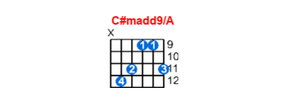 C#madd9/A guitar chord charts/diagrams with finger positions and variations