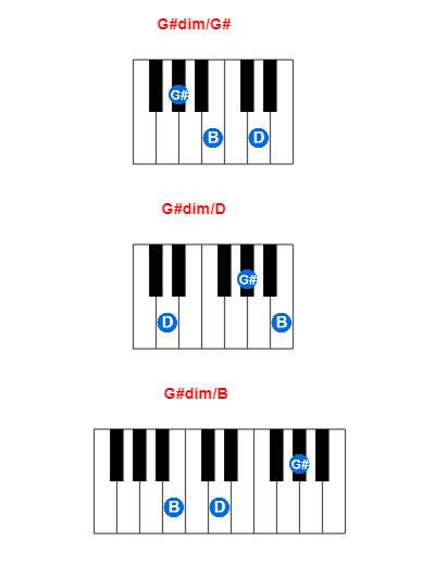 G#dim/G# piano chord charts/diagrams and inversions