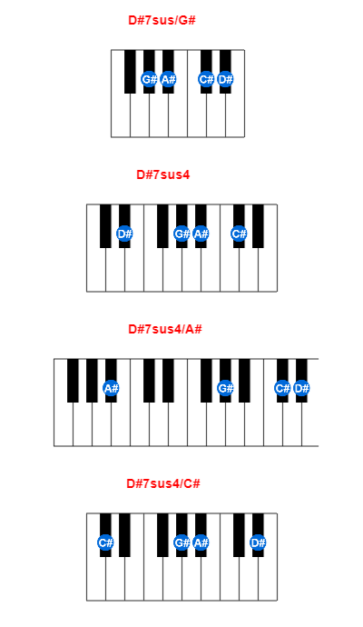 D#7sus/G# piano chord charts/diagrams and inversions