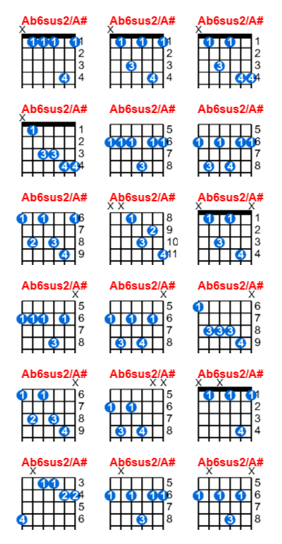 Ab6sus2/A# guitar chord charts/diagrams with finger positions and variations