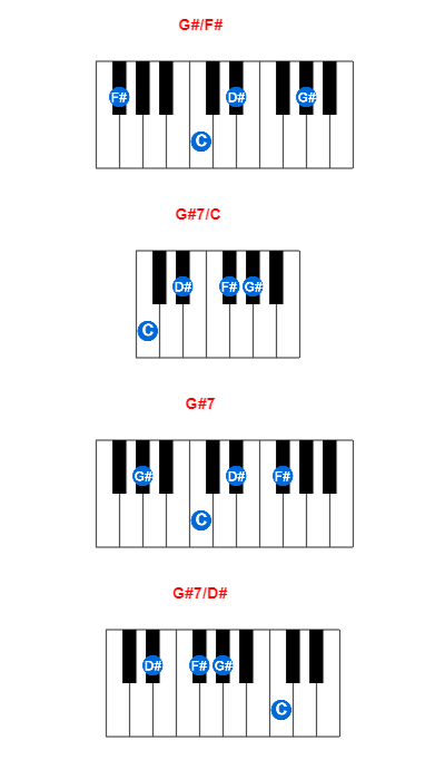 G#/F# piano chord charts/diagrams and inversions