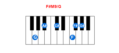 F#M9/G piano chord charts/diagrams and inversions
