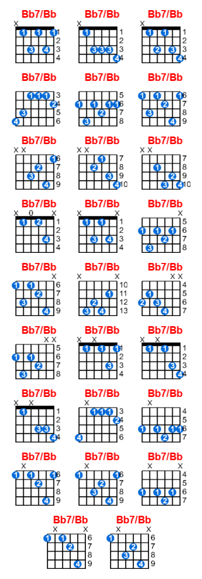 Bb7/Bb guitar chord charts/diagrams with finger positions and variations