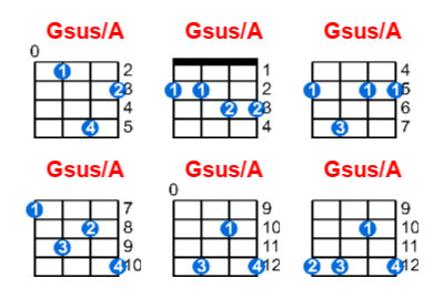 Gsus/A ukulele chord charts/diagrams with finger positions and variations