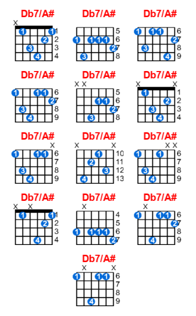 Db7/A# guitar chord charts/diagrams with finger positions and variations