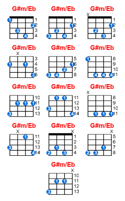 G#m/Eb ukulele chord charts/diagrams with finger positions and variations