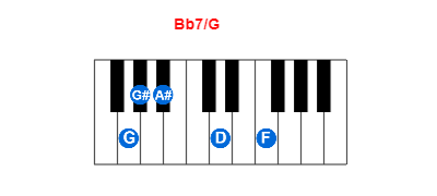 Bb7/G piano chord charts/diagrams and inversions