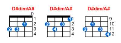 D#dim/A# ukulele chord charts/diagrams with finger positions and variations