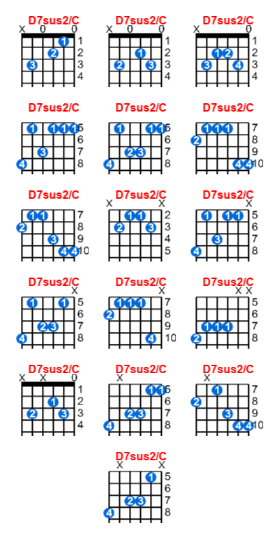 D7sus2/C guitar chord charts/diagrams with finger positions and variations