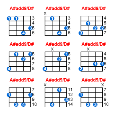 A#add9/D# ukulele chord charts/diagrams with finger positions and variations