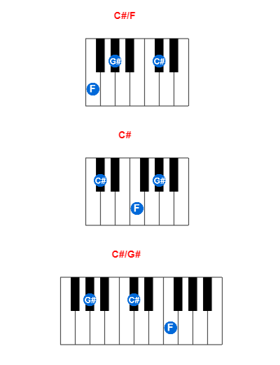 C#/F piano chord charts/diagrams and inversions