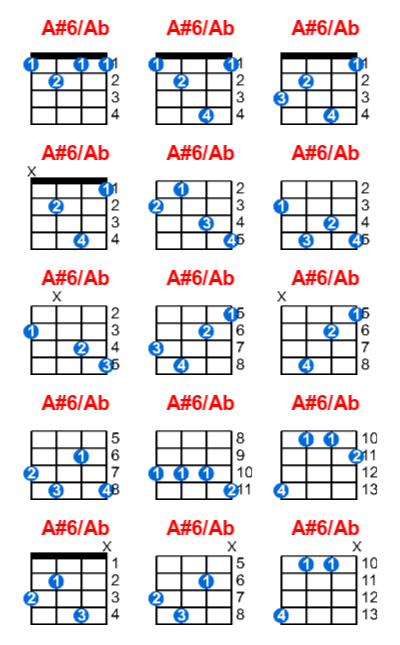 A#6/Ab ukulele chord charts/diagrams with finger positions and variations