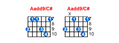 Aadd9/C# guitar chord charts/diagrams with finger positions and variations