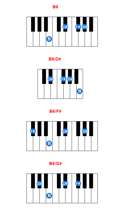 B6 piano chord charts/diagrams and inversions