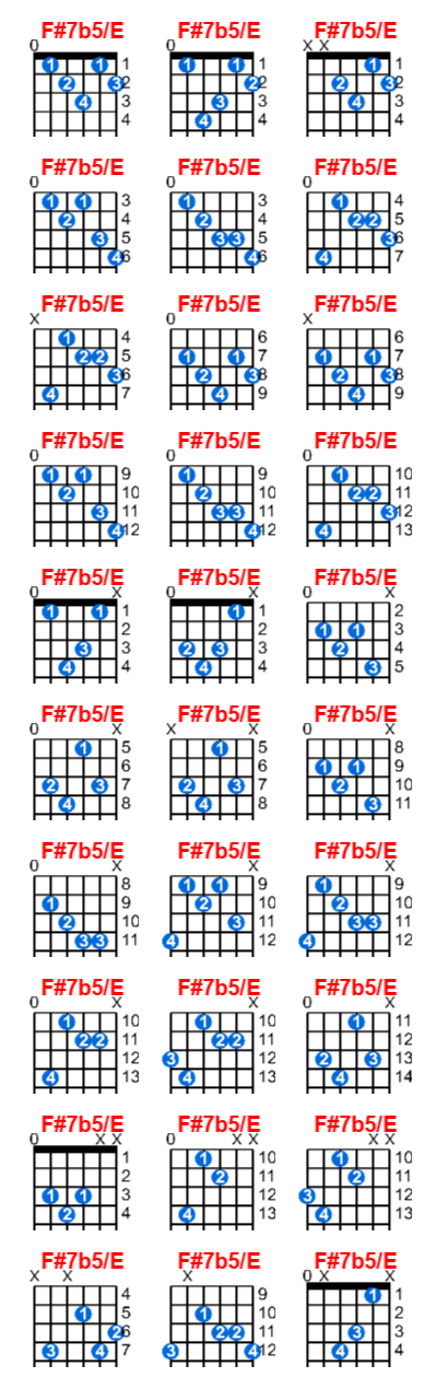 F#7b5/E guitar chord charts/diagrams with finger positions and variations