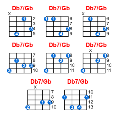 Db7/Gb ukulele chord charts/diagrams with finger positions and variations