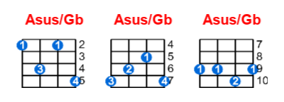 Asus/Gb ukulele chord charts/diagrams with finger positions and variations