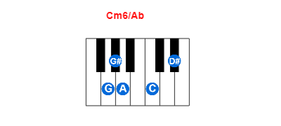 Cm6/Ab piano chord charts/diagrams and inversions