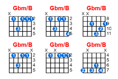 Gbm/B guitar chord charts/diagrams with finger positions and variations