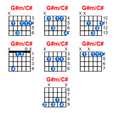 G#m/C# guitar chord charts/diagrams with finger positions and variations