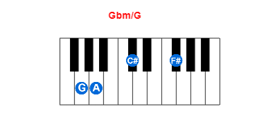 Gbm/G piano chord charts/diagrams and inversions