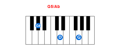 G5/Ab piano chord charts/diagrams and inversions