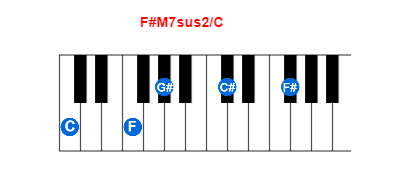 F#M7sus2/C piano chord charts/diagrams and inversions
