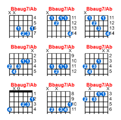 Bbaug7/Ab guitar chord charts/diagrams with finger positions and variations