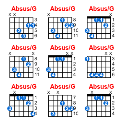 Absus/G guitar chord charts/diagrams with finger positions and variations