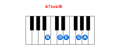 A7sus/B piano chord charts/diagrams and inversions