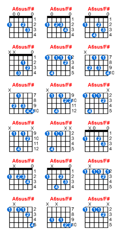 A6sus/F# guitar chord charts/diagrams with finger positions and variations