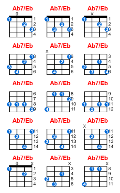 Ab7/Eb ukulele chord charts/diagrams with finger positions and variations