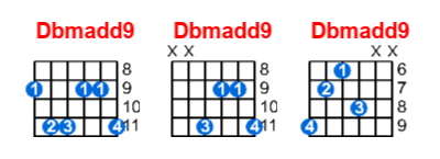 Dbmadd9 guitar chord charts/diagrams with finger positions and variations