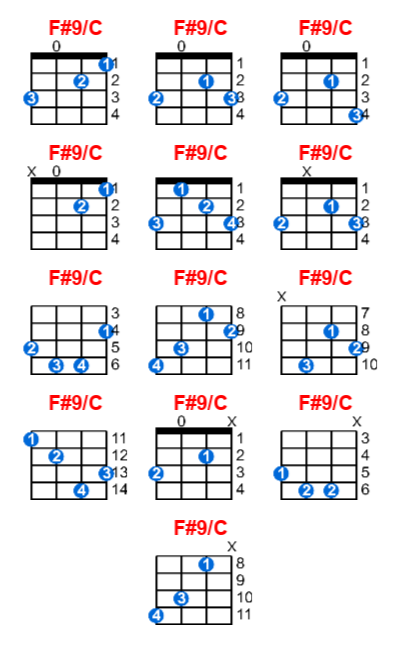 F#9/C ukulele chord charts/diagrams with finger positions and variations