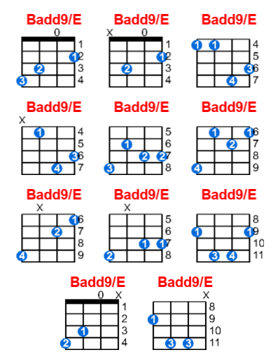 Badd9/E ukulele chord charts/diagrams with finger positions and variations