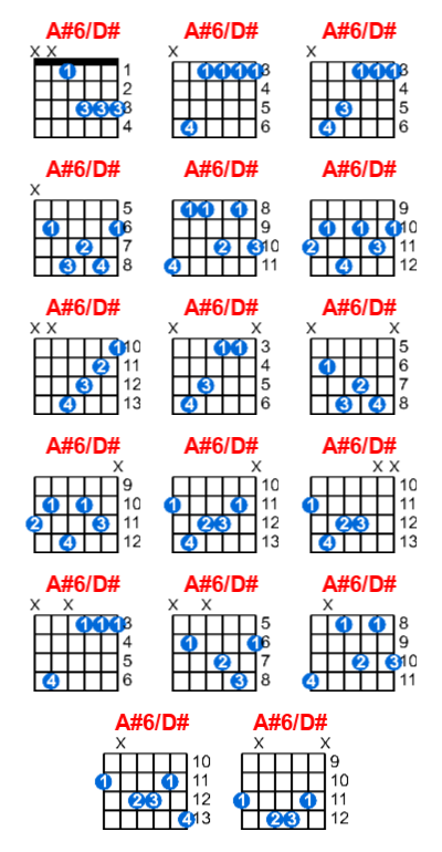 A#6/D# guitar chord charts/diagrams with finger positions and variations