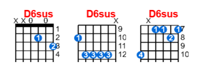 D6sus guitar chord charts/diagrams with finger positions and variations