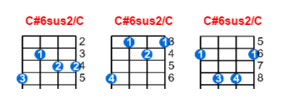 C#6sus2/C ukulele chord charts/diagrams with finger positions and variations