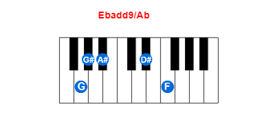 Ebadd9/Ab piano chord charts/diagrams and inversions