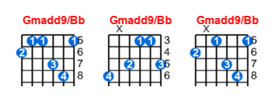 Gmadd9/Bb guitar chord charts/diagrams with finger positions and variations