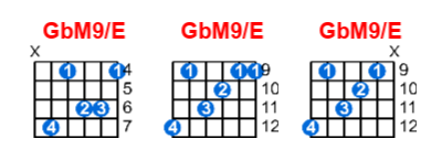 GbM9/E guitar chord charts/diagrams with finger positions and variations