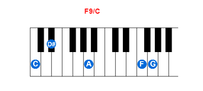 F9/C piano chord charts/diagrams and inversions
