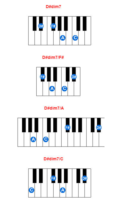 D#dim7 piano chord charts/diagrams and inversions