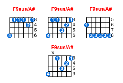 F9sus/A# guitar chord charts/diagrams with finger positions and variations