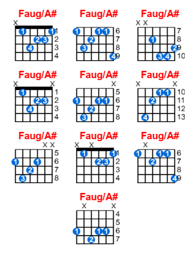 Faug/A# guitar chord charts/diagrams with finger positions and variations