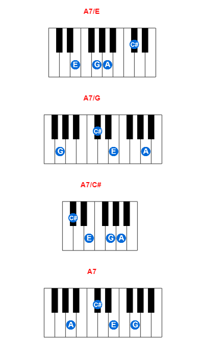 A7/E piano chord charts/diagrams and inversions