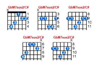 GbM7sus2/C# guitar chord charts/diagrams with finger positions and variations