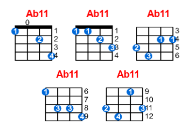 Ab11 ukulele chord charts/diagrams with finger positions and variations