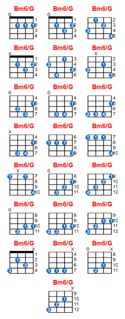 Bm6/G ukulele chord charts/diagrams with finger positions and variations